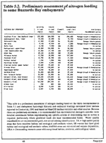 1991 Preliminary nitrogen loading recommeded limits for Buzzards Bay embayments.
