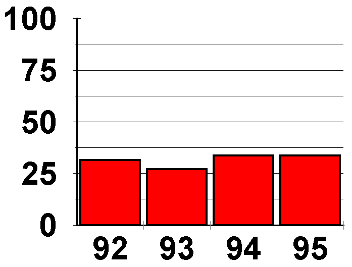 embayment ei scores