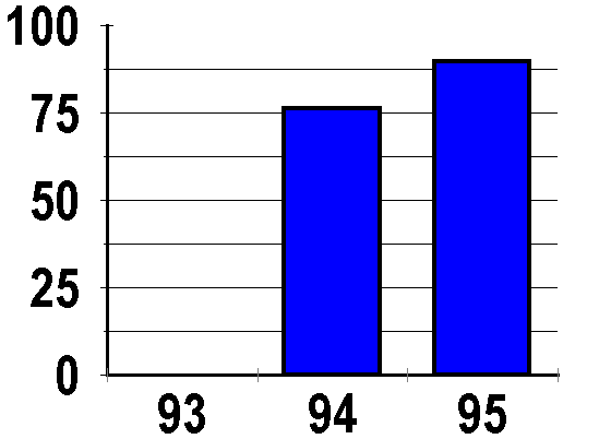 embayment ei scores