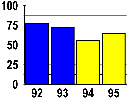 embayment ei scores