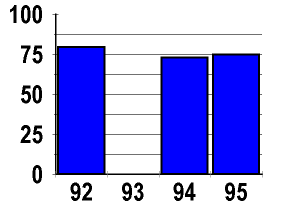 embayment ei scores
