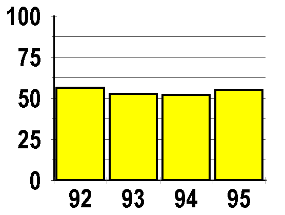 embayment ei scores