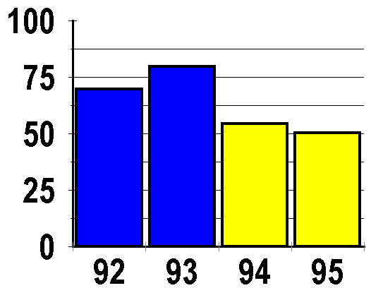 embayment ei scores