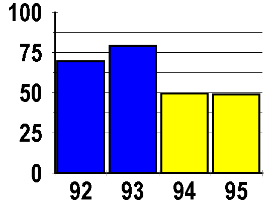 embayment ei scores