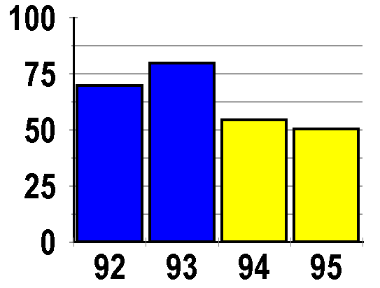 embayment ei scores