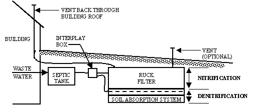 EcoRuck 3