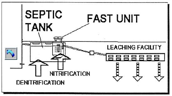 Microfast system schematic