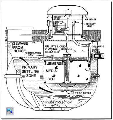 Microfast system schematic