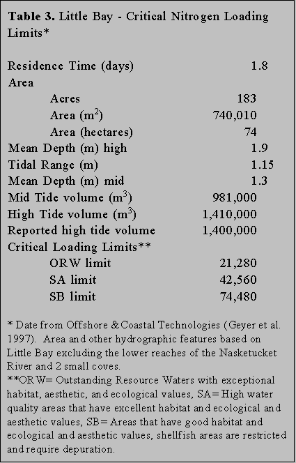 Little Bay Report Figure 9