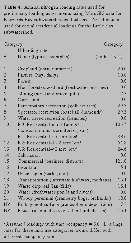 Little Bay Report Figure 10