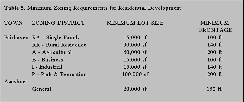 Little Bay Report Figure 11