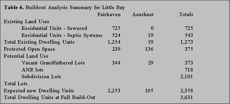 Little Bay Report Figure 12