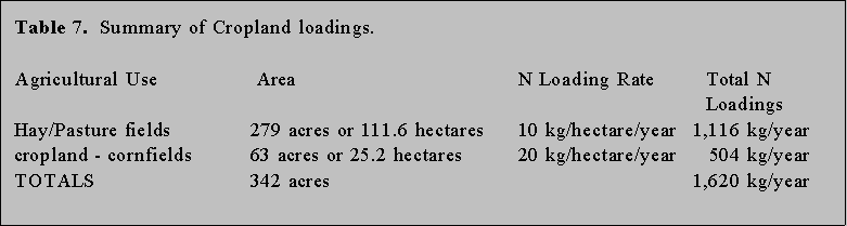 Little Bay Report Figure 14