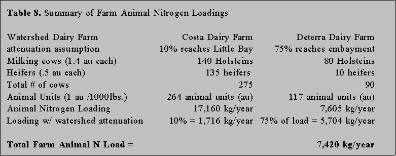 Little Bay Report Figure 15
