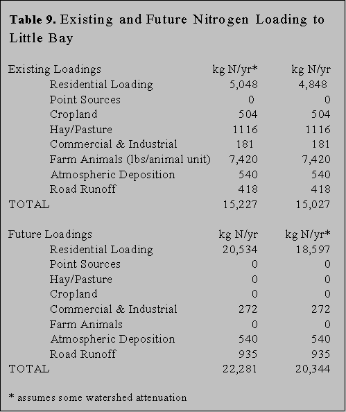 Little Bay Report Figure 18