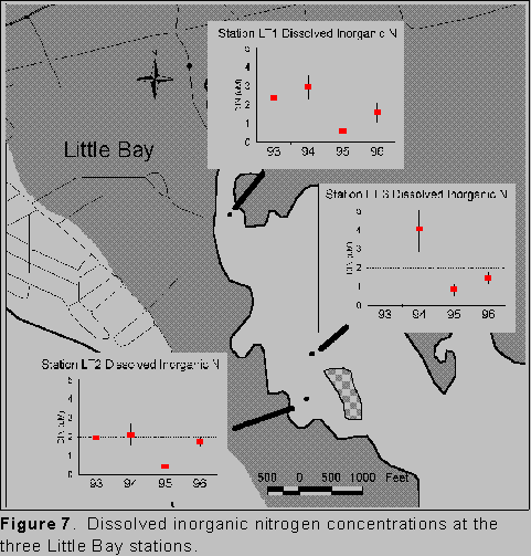Little Bay Report Figure 5