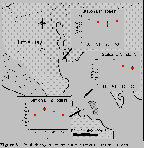 Little Bay Report Figure 6