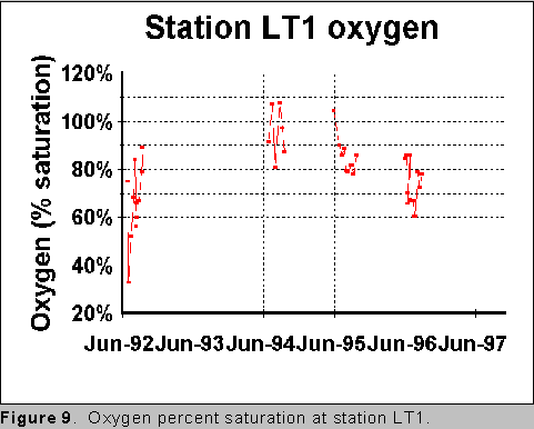 Little Bay Report Figure 7
