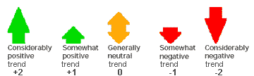 Trends Key