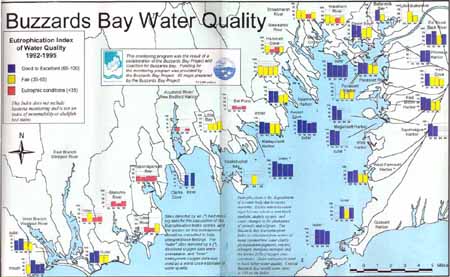 Results from 1996 Citizen Water Quality Monitoring Program for Buzzards Bay.