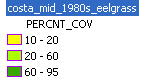 Key for percent cover in Google Earth coverage.