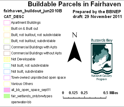 buildout key