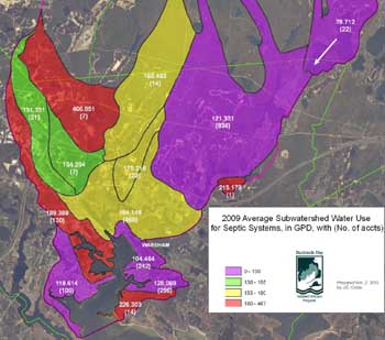 average water use in GPD for properties with septic systems