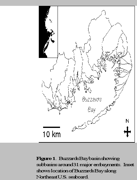 Buzzards Bay Subbasins Buzzards Bay Subbasins