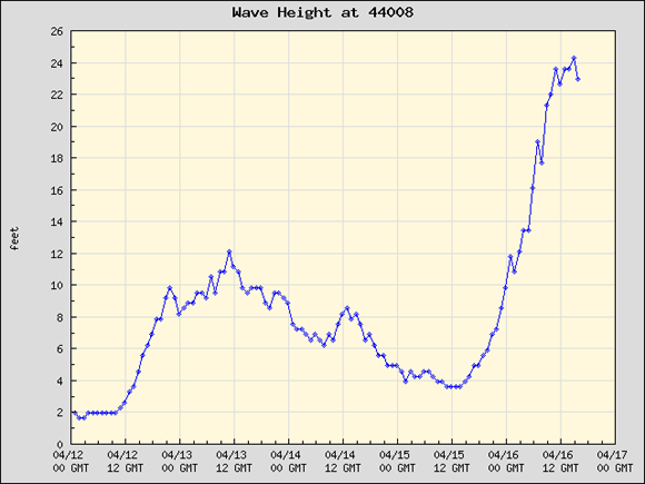 April 15-16, 2007 wave heights recorded south of Nantucket