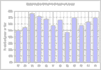 eutrophic bays graph