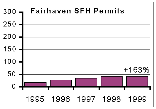 Buzzards Bay building permits 95-99, Fairhaven