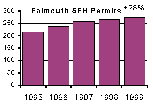 Buzzards Bay building permits 95-99, Falmouth