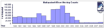 thumbnail of herring population changes