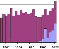 thumbnail of roseate tern population changes