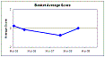 thumbnail of basket of indicator changes