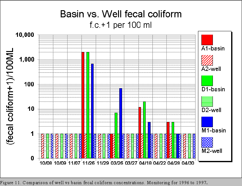 stormwater basin