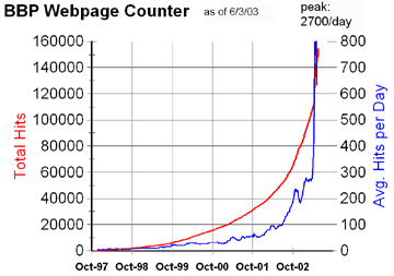 BBNEP website traffic